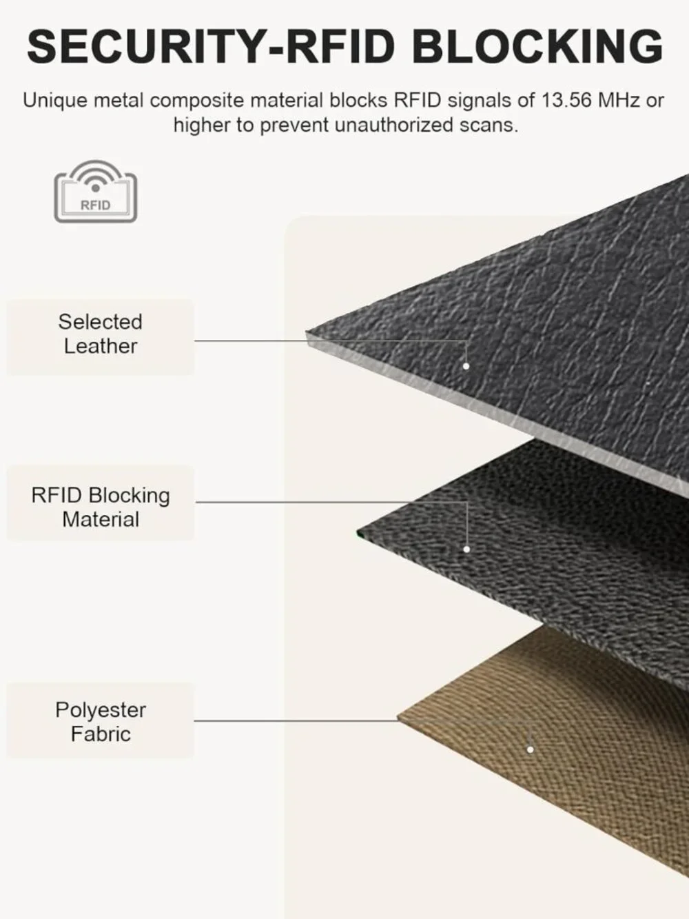 Slim RFID Wallet for Women | Zipper Coin Pocket | Stylish Card Holder